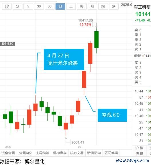 散户配资官方网站 A股现在有超级猎手，周末大消息要高度警觉！