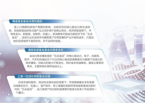 配资炒股免费 公募探寻新经济“五朵金花” 解码崛起逻辑与投资暗礁