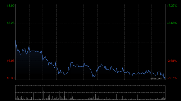 炒股配资之家 汇通达网络授出合共1800万份购股权